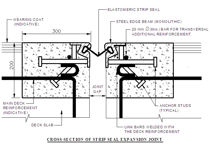 Strip Seal (Single Seal) Joints
